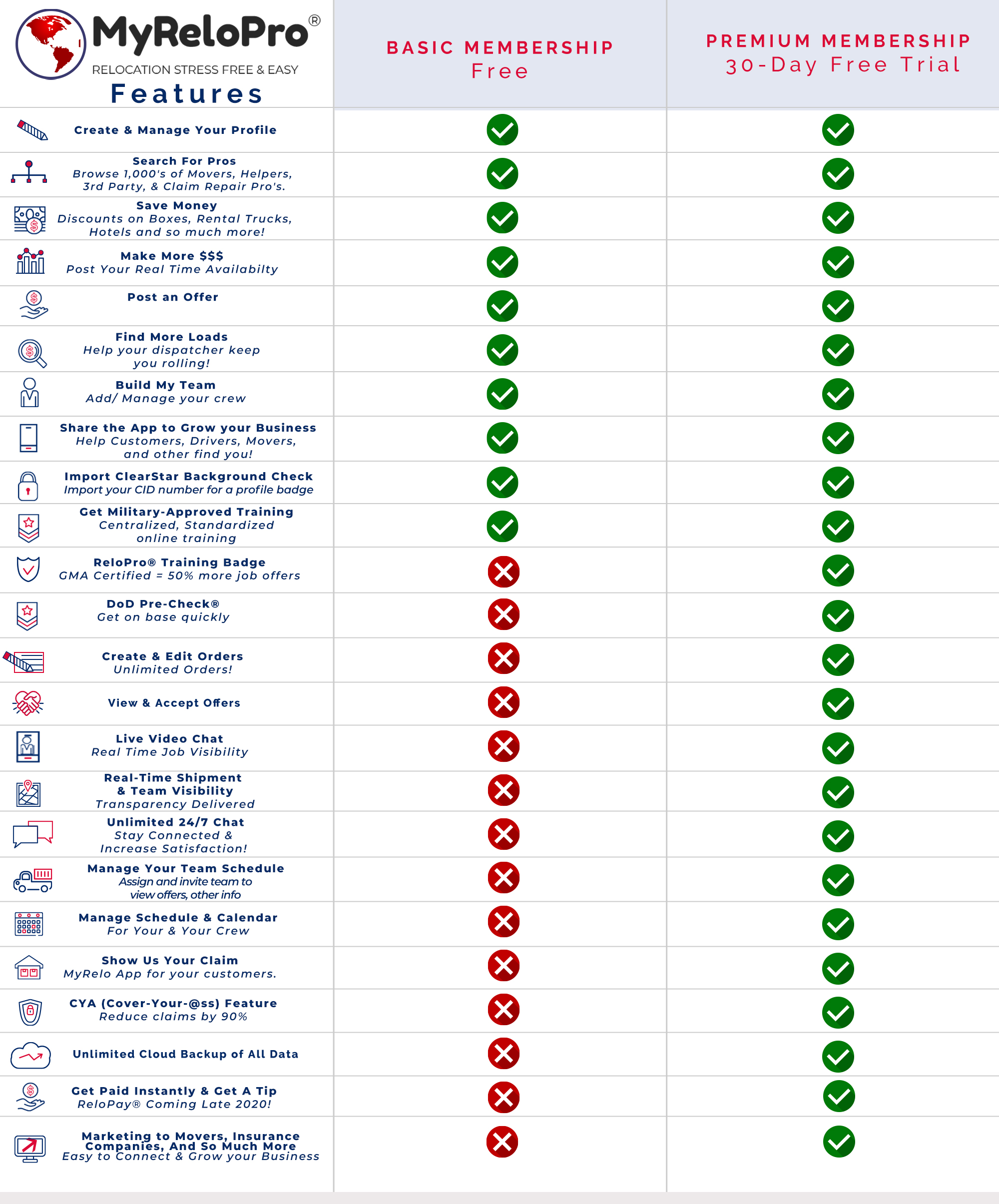 myrelopro features 10